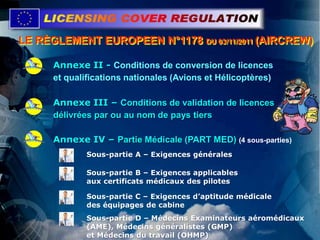 LE RÈGLEMENT EUROPEEN N°1178 DU 03/11/2011 (AIRCREW)
Annexe II - Conditions de conversion de licences
et qualifications nationales (Avions et Hélicoptères)
Annexe III – Conditions de validation de licences
délivrées par ou au nom de pays tiers
Annexe IV – Partie Médicale (PART MED) (4 sous-parties)
Sous-partie A – Exigences générales
Sous-partie B – Exigences applicables
aux certificats médicaux des pilotes
Sous-partie C – Exigences d’aptitude médicale
des équipages de cabine
Sous-partie D – Médecins Examinateurs aéromédicaux
(AME), Médecins généralistes (GMP)
et Médecins du travail (OHMP)
 