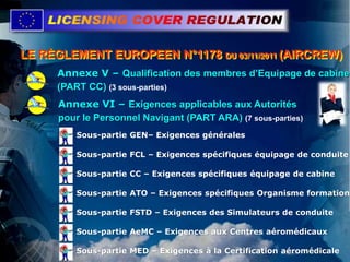 LE RÈGLEMENT EUROPEEN N°1178 DU 03/11/2011 (AIRCREW)
Annexe VI – Exigences applicables aux Autorités
pour le Personnel Navigant (PART ARA) (7 sous-parties)
Annexe V – Qualification des membres d’Equipage de cabine
(PART CC) (3 sous-parties)
Sous-partie GEN– Exigences générales
Sous-partie FCL – Exigences spécifiques équipage de conduite
Sous-partie CC – Exigences spécifiques équipage de cabine
Sous-partie ATO – Exigences spécifiques Organisme formation
Sous-partie FSTD – Exigences des Simulateurs de conduite
Sous-partie AeMC – Exigences aux Centres aéromédicaux
Sous-partie MED – Exigences à la Certification aéromédicale
 