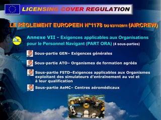 LE RÈGLEMENT EUROPEEN N°1178 DU 03/11/2011 (AIRCREW)
Annexe VII - Exigences applicables aux Organisations
pour le Personnel Navigant (PART ORA) (4 sous-parties)
Sous-partie GEN– Exigences générales
Sous-partie ATO– Organismes de formation agréés
Sous-partie FSTD–Exigences applicables aux Organismes
exploitant des simulateurs d’entraînement au vol et
à leur qualification
Sous-partie AeMC– Centres aéromédicaux
 