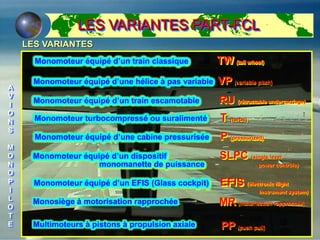 LES VARIANTES PART-FCL
A
V
I
O
N
S
M
O
N
O
P
I
L
O
T
E
LES VARIANTES
Classification des avions et équipements particuliers exigeant
une formation aux différences, théorique, pratique et en vol
attestée sur le carnet de vol par un instructeur.
A
V
I
O
N
S
M
O
N
O
P
I
L
O
T
E
Monomoteur équipé d’une hélice à pas variable VP (variable pitch)
Monomoteur turbocompressé ou suralimenté T (turbo)
Monomoteur équipé d’une cabine pressurisée P (pressurized)
Monomoteur équipé d’un train classique TW (tail wheel)
Monomoteur équipé d’un EFIS (Glass cockpit) EFIS (électronic flight
instrument system)
Multimoteurs à pistons à propulsion axiale PP (push pull)
Monomoteur équipé d’un dispositif SLPC (single lever
monomanette de puissance power contrôle)
Monomoteur équipé d’un train escamotable RU (rétractable undercarriage)
MR (motorisation rapprochée)Monosiège à motorisation rapprochée
 