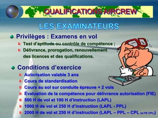 Privilèges : Examens en vol
Test d’aptitude ou contrôle de compétence ;
Délivrance, prorogation, renouvellement
des licences et des qualifications.
Conditions d’exercice
Autorisation valable 3 ans
Cours de standardisation
Cours au sol sur conduite épreuve + 2 vols
Évaluation de la compétence pour délivrance autorisation (FIE)
500 H de vol et 100 H d’instruction (LAPL)
1000 H de vol et 250 H d’instruction (LAPL - PPL)
2000 H de vol et 250 H d’instruction (LAPL – PPL – CPL (si FE CPL))
QUALIFICATIONS AIRCREW
 