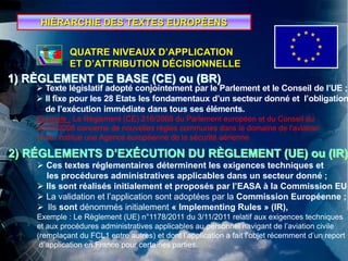 HIÉRARCHIE DES TEXTES EUROPÉENS
QUATRE NIVEAUX D’APPLICATION
ET D’ATTRIBUTION DÉCISIONNELLE
1) RÈGLEMENT DE BASE (CE) ou (BR)
 Texte législatif adopté conjointement par le Parlement et le Conseil de l’UE ;
 Il fixe pour les 28 Etats les fondamentaux d’un secteur donné et l’obligation
de l’exécution immédiate dans tous ses éléments.
Exemple : Le Règlement (CE) 216/2008 du Parlement européen et du Conseil du
20/02/2008 concerne de nouvelles règles communes dans le domaine de l'aviation
civile, institue une Agence européenne de la sécurité aérienne
2) RÉGLEMENTS D’EXÉCUTION DU RÈGLEMENT (UE) ou (IR)
 Ces textes réglementaires déterminent les exigences techniques et
les procédures administratives applicables dans un secteur donné ;
 Ils sont réalisés initialement et proposés par l’EASA à la Commission EU
 La validation et l’application sont adoptées par la Commission Européenne ;
 Ils sont dénommés initialement « Implementing Rules » (IR),
Exemple : Le Règlement (UE) n°1178/2011 du 3/11/2011 relatif aux exigences techniques
et aux procédures administratives applicables au personnel navigant de l’aviation civile
(remplaçant du FCL1 entre autres) et dont l’application a fait l’objet récemment d’un report
d’application en France pour certaines parties.
 