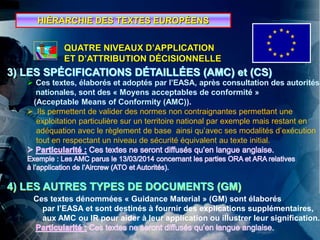 QUATRE NIVEAUX D’APPLICATION
ET D’ATTRIBUTION DÉCISIONNELLE
3) LES SPÉCIFICATIONS DÉTAILLÉES (AMC) et (CS)
 Ces textes, élaborés et adoptés par l’EASA, après consultation des autorités
nationales, sont des « Moyens acceptables de conformité »
(Acceptable Means of Conformity (AMC)).
 Ils permettent de valider des normes non contraignantes permettant une
exploitation particulière sur un territoire national par exemple mais restant en
adéquation avec le règlement de base ainsi qu’avec ses modalités d’exécution
tout en respectant un niveau de sécurité équivalent au texte initial.
4) LES AUTRES TYPES DE DOCUMENTS (GM)
Ces textes dénommées « Guidance Material » (GM) sont élaborés
par l’EASA et sont destinés à fournir des explications supplémentaires,
aux AMC ou IR pour aider à leur application ou illustrer leur signification.
HIÉRARCHIE DES TEXTES EUROPÉENS
 