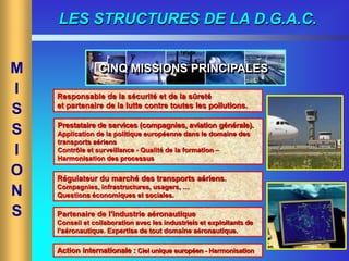 M
I
S
S
I
O
N
S
LES STRUCTURES DE LA D.G.A.C.
Responsable de la sécurité et de la sûreté
et partenaire de la lutte contre toutes les pollutions.
CINQ MISSIONS PRINCIPALES
Prestataire de services (compagnies, aviation générale).
Application de la politique européenne dans le domaine des
transports aériens
Contrôle et surveillance - Qualité de la formation –
Harmonisation des processus
Régulateur du marché des transports aériens.
Compagnies, infrastructures, usagers, …
Questions économiques et sociales.
Partenaire de l'industrie aéronautique
Conseil et collaboration avec les industriels et exploitants de
l’aéronautique. Expertise de tout domaine aéronautique.
Action internationale : Ciel unique européen - Harmonisation
 