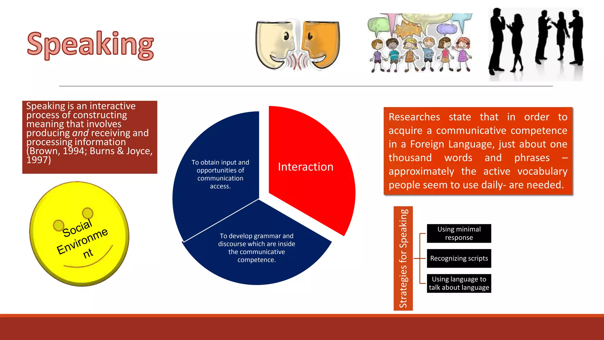 To obtain input and
opportunities of
communication
access.

Interaction

To develop grammar and
discourse which are inside
the communicative
competence.

Researches state that in order to
acquire a communicative competence
in a Foreign Language, just about one
thousand words and phrases –
approximately the active vocabulary
people seem to use daily- are needed.
Strategies for Speaking

Speaking is an interactive
process of constructing
meaning that involves
producing and receiving and
processing information
(Brown, 1994; Burns & Joyce,
1997)

Using minimal
response
Recognizing scripts
Using language to
talk about language

 