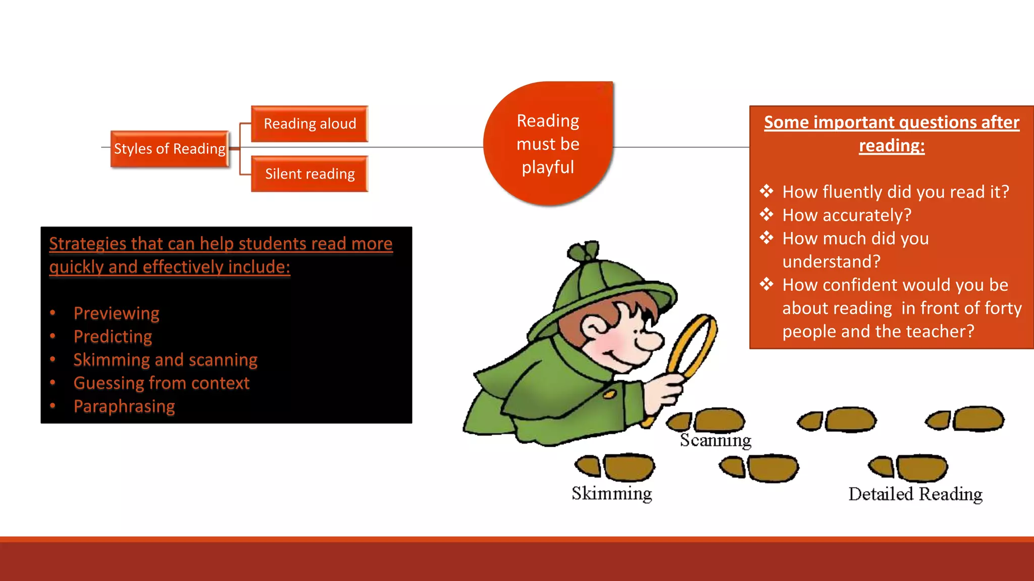 Reading aloud
Styles of Reading
Silent reading

Strategies that can help students read more
quickly and effectively include:

•
•
•
•
•

Previewing
Predicting
Skimming and scanning
Guessing from context
Paraphrasing

Reading
must be
playful

Some important questions after
reading:
 How fluently did you read it?
 How accurately?
 How much did you
understand?
 How confident would you be
about reading in front of forty
people and the teacher?

 