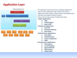 Application Layer
The application layer also known as Desktop Application
Layer or client application layer contains the various
applications where agents, administrators and programmers
interface with Aspect Unified IP system..
There are four major groups of application layer:
1.Agent Applications
1. UAD
2. LYRICall Agent
3. Agent AMP
2.Supervisor Applications
1. UCC-RTR
2. Enterprise Monitor
3. Data Views
3.Administrator Applications
1. UCC Admin
2. Unified Director
3. Server Configurator
4. URM
4.Programmers Applications
1. M3 Designer
2. Lyricall Designer
3. Agent SOAP API
4. RTR Producer
5. VXML Studio
 
