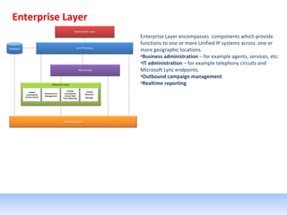 Enterprise Layer
Enterprise Layer encompasses components which provide
functions to one or more Unified IP systems across one or
more geographic locations.
•Business administration – for example agents, services, etc.
•IT administration – for example telephony circuits and
Microsoft Lync endpoints.
•Outbound campaign management
•Realtime reporting
 