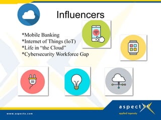 Influencers
*Mobile Banking
*Internet of Things (IoT)
*Life in “the Cloud”
*Cybersecurity Workforce Gap
 