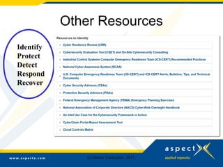 Other Resources
Identify
Protect
Detect
Respond
Recover
(c) Dawn Yankeelov, 2017.
 