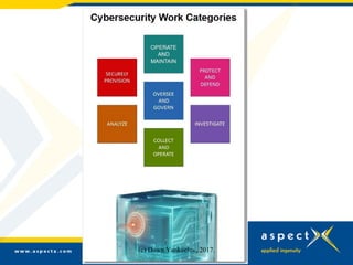 (c) Dawn Yankeelov, 2017.
 