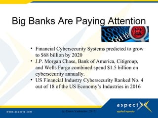 Shaping Your Future in Banking Cybersecurity | PPT