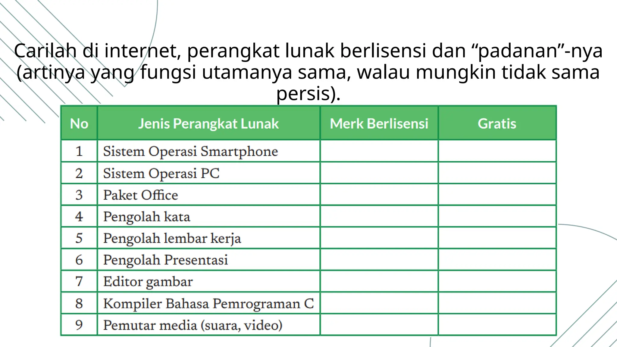 Carilah di internet, perangkat lunak berlisensi dan “padanan”-nya
(artinya yang fungsi utamanya sama, walau mungkin tidak sama
persis).
 