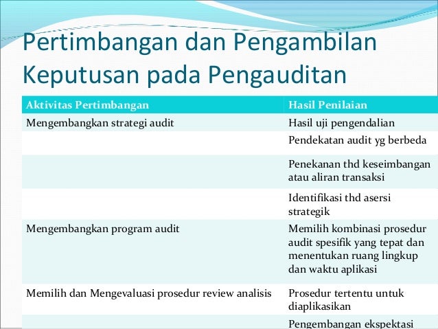 Aspek keperilakuan dalam pengauditan