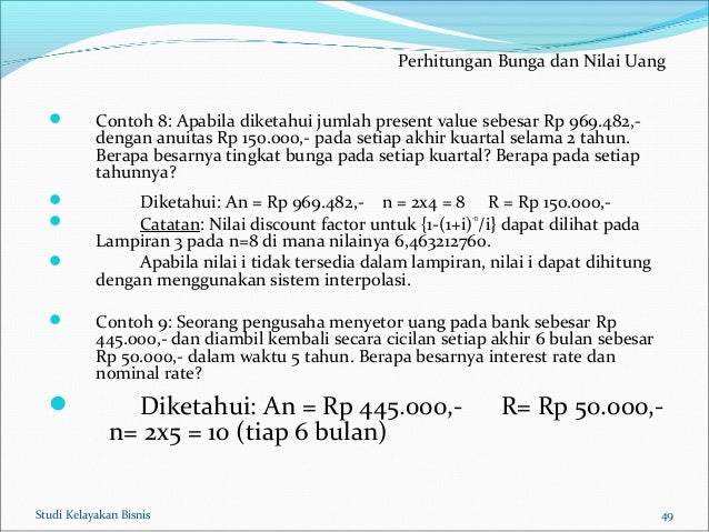 Aspek Keuangan (Rasiorasio Keuangan)