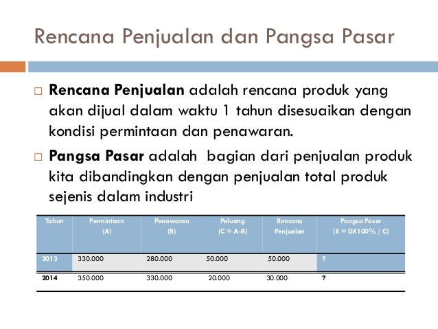Aspek pemasaran final