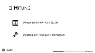  HITUNG
Dibayar Sendiri (PPh Pasal 25/29)
Dipotong oleh Pihak Lain (PPh Pasal 21)
 