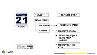 PH.BRUTO-PTKP
PH.BRUTO(4,5jt s.d.
10,2jt)-PTKP
HARIAN
TETAP
TIDAK TETAP
BULANAN
HARIAN
PH.NETO-PTKP
PH.BRUTO-450ribu
PH.BRUTO(>10jt)-
PTKP
 