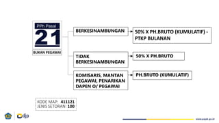 50% X PH.BRUTO (KUMULATIF) -
PTKP BULANAN
BERKESINAMBUNGAN
TIDAK
BERKESINAMBUNGAN
KOMISARIS, MANTAN
PEGAWAI, PENARIKAN
DAPEN O/ PEGAWAI
50% X PH.BRUTO
PH.BRUTO (KUMULATIF)
 