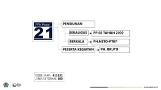 PENSIUNAN
SEKALIGUS
BERKALA
PP 68 TAHUN 2009
PH.NETO-PTKP
PESERTA KEGIATAN PH. BRUTO
 