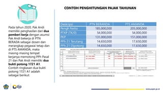 Pada tahun 2020, Pak Andi
memiliki penghasilan dari dua
pemberi kerja dengan asumsi
Pak Andi bekerja di PTN
BERADA sebagai dosen dan
merangkap pegawai tetap dan
di PTS AMANDA, maka
masing-masing tempat
kerjanya memotong PPh Pasal
21 dan Pak Andi memiliki dua
bukti potong 1721 A1.
Contoh ringkasan dua bukti
potong 1721 A1 adalah
sebagai berikut:
CONTOH PENGHITUNGAN PAJAK TAHUNAN
 