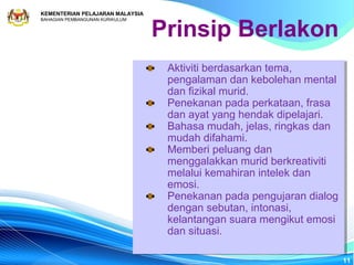 KEMENTERIAN PELAJARAN MALAYSIA


                                 Prinsip Berlakon
BAHAGIAN PEMBANGUNAN KURIKULUM




                                  Aktiviti berdasarkan tema,
                                   Aktiviti berdasarkan tema,
                                  pengalaman dan kebolehan mental
                                   pengalaman dan kebolehan mental
                                  dan fizikal murid.
                                   dan fizikal murid.
                                  Penekanan pada perkataan, frasa
                                   Penekanan pada perkataan, frasa
                                  dan ayat yang hendak dipelajari.
                                   dan ayat yang hendak dipelajari.
                                  Bahasa mudah, jelas, ringkas dan
                                   Bahasa mudah, jelas, ringkas dan
                                  mudah difahami.
                                   mudah difahami.
                                  Memberi peluang dan
                                   Memberi peluang dan
                                  menggalakkan murid berkreativiti
                                   menggalakkan murid berkreativiti
                                  melalui kemahiran intelek dan
                                   melalui kemahiran intelek dan
                                  emosi.
                                   emosi.
                                  Penekanan pada pengujaran dialog
                                   Penekanan pada pengujaran dialog
                                  dengan sebutan, intonasi,
                                   dengan sebutan, intonasi,
                                  kelantangan suara mengikut emosi
                                   kelantangan suara mengikut emosi
                                  dan situasi.
                                   dan situasi.

                                                                      11
 