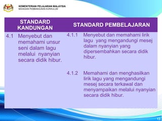 KEMENTERIAN PELAJARAN MALAYSIA
     BAHAGIAN PEMBANGUNAN KURIKULUM




     STANDARD
                                        STANDARD PEMBELAJARAN
    KANDUNGAN
4.1 Menyebut dan        4.1.1                 Menyebut dan memahami lirik
    memahami unsur                            lagu yang mengandungi mesej
    seni dalam lagu                           dalam nyanyian yang
                                              dipersembahkan secara didik
    melalui nyanyian
                                              hibur.
    secara didik hibur.

                                      4.1.2   Memahami dan menghasilkan
                                              lirik lagu yang mengandungi
                                              mesej secara terkawal dan
                                              menyampaikan melalui nyanyian
                                              secara didik hibur.



                                                                              13
 