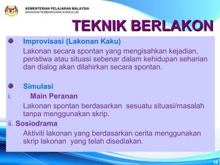 KEMENTERIAN PELAJARAN MALAYSIA
     BAHAGIAN PEMBANGUNAN KURIKULUM




                               TEKNIK BERLAKON
    Improvisasi (Lakonan Kaku)
    Lakonan secara spontan yang mengisahkan kejadian,
    peristiwa atau situasi sebenar dalam kehidupan seharian
    dan dialog akan dilahirkan secara spontan.

      Simulasi
i.      Main Peranan
      Lakonan spontan berdasarkan sesuatu situasi/masalah
      tanpa menggunakan skrip.
ii. Sosiodrama
      Aktiviti lakonan yang berdasarkan cerita menggunakan
      skrip lakonan yang telah disediakan.

                                                              18
 