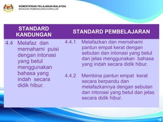 KEMENTERIAN PELAJARAN MALAYSIA
    BAHAGIAN PEMBANGUNAN KURIKULUM




    STANDARD
                                        STANDARD PEMBELAJARAN
   KANDUNGAN
4.4 Melafaz dan                      4.4.1   Melafazkan dan memahami
    memahami puisi                           pantun empat kerat dengan
    dengan intonasi                          sebutan dan intonasi yang betul
                                             dan jelas menggunakan bahasa
    yang betul
                                             yang indah secara didik hibur.
    menggunakan
    bahasa yang                      4.4.2   Membina pantun empat kerat
    indah secara                             secara berpandu dan
    didik hibur.                             melafazkannya dengan sebutan
                                             dan intonasi yang betul dan jelas
                                             secara didik hibur.



                                                                                 19
 