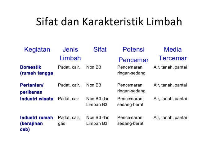 Aspek Teknologi dalam Pengendalian Pencemaran Setyo S Aspek Teknologi dalam Pengendalian Pencemaran Setyo S