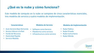 Este modelo de computo en la nube se compone de cinco características esenciales,
tres modelos de servicio y cuatro modelos de implementación.
¿Qué es la nube y cómo funciona?
• Auto Servicio Bajo Demanda
• Acceso Ubicuo a la Red
• Fondo de Recursos
• Elasticidad Rapida
• Servicio Medido
Caracteristicas
• Software como Servicio
• Plataforma como servicio
• Infraestructura como servicio
Modelos de Servicio
• Nube Pública
• Nube Privada
• Nube Comunitaria
• Nube Hibrida
Modelos de Implementación
 