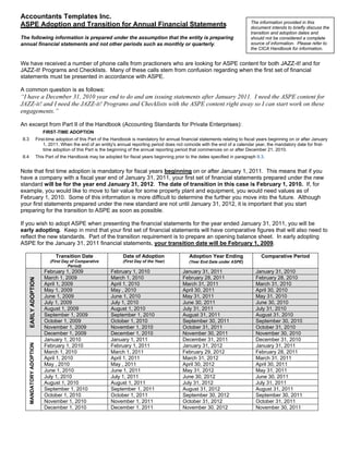 Accountants Templates Inc.
                                                                                                                                         The information provided in this
ASPE Adoption and Transition for Annual Financial Statements                                                                             document intends to briefly discuss the
                                                                                                                                         transition and adoption dates and
The following information is prepared under the assumption that the entity is preparing                                                  should not be considered a complete
annual financial statements and not other periods such as monthly or quarterly.                                                          source of information. Please refer to
                                                                                                                                         the CICA Handbook for information.


We have received a number of phone calls from practioners who are looking for ASPE content for both JAZZ-it! and for
JAZZ-it! Programs and Checklists. Many of these calls stem from confusion regarding when the first set of financial
statements must be presented in accordance with ASPE.

A common question is as follows:
“I have a December 31, 2010 year end to do and am issuing statements after January 2011. I need the ASPE content for
JAZZ-it! and I need the JAZZ-it! Programs and Checklists with the ASPE content right away so I can start work on these
engagements.”

An excerpt from Part II of the Handbook (Accounting Standards for Private Enterprises):
                               FIRST-TIME ADOPTION
II.3                        First-time adoption of this Part of the Handbook is mandatory for annual financial statements relating to fiscal years beginning on or after January
                                1, 2011. When the end of an entity's annual reporting period does not coincide with the end of a calendar year, the mandatory date for first-
                                time adoption of this Part is the beginning of the annual reporting period that commences on or after December 21, 2010.
II.4                        This Part of the Handbook may be adopted for fiscal years beginning prior to the dates specified in paragraph II.3.


Note that first time adoption is mandatory for fiscal years beginning on or after January 1, 2011. This means that if you
have a company with a fiscal year end of January 31, 2011, your first set of financial statements prepared under the new
standard will be for the year end January 31, 2012. The date of transition in this case is February 1, 2010. If, for
example, you would like to move to fair value for some property plant and equipment, you would need values as of
February 1, 2010. Some of this information is more difficult to determine the further you move into the future. Although
your first statements prepared under the new standard are not until January 31, 2012, it is important that you start
preparing for the transition to ASPE as soon as possible.

If you wish to adopt ASPE when presenting the financial statements for the year ended January 31, 2011, you will be
early adopting. Keep in mind that your first set of financial statements will have comparative figures that will also need to
reflect the new standards. Part of the transition requirement is to prepare an opening balance sheet. In early adopting
ASPE for the January 31, 2011 financial statements, your transition date will be February 1, 2009.

                                      Transition Date                   Date of Adoption                 Adoption Year Ending                 Comparative Period
                                   (First Day of Comparative            (First Day of the Year)          (Year End Date under ASPE)
                                             Period)
                                February 1, 2009                  February 1, 2010                    January 31, 2011                     January 31, 2010
                                March 1, 2009                     March 1, 2010                       February 28, 2011                    February 28, 2010
       EARLY ADOPTION




                                April 1, 2009                     April 1, 2010                       March 31, 2011                       March 31, 2010
                                May 1, 2009                       May , 2010                          April 30, 2011                       April 30, 2010
                                June 1, 2009                      June 1, 2010                        May 31, 2011                         May 31, 2010
                                July 1, 2009                      July 1, 2010                        June 30, 2011                        June 30, 2010
                                August 1, 2009                    August 1, 2010                      July 31, 2011                        July 31, 2010
                                September 1, 2009                 September 1, 2010                   August 31, 2011                      August 31, 2010
                                October 1, 2009                   October 1, 2010                     September 30, 2011                   September 30, 2010
                                November 1, 2009                  November 1, 2010                    October 31, 2011                     October 31, 2010
                                December 1, 2009                  December 1, 2010                    November 30, 2011                    November 30, 2010
                                January 1, 2010                   January 1, 2011                     December 31, 2011                    December 31, 2010
       MANDATORY ADOPTION




                                February 1, 2010                  February 1, 2011                    January 31, 2012                     January 31, 2011
                                March 1, 2010                     March 1, 2011                       February 29, 2012                    February 28, 2011
                                April 1, 2010                     April 1, 2011                       March 31, 2012                       March 31, 2011
                                May , 2010                        May , 2011                          April 30, 2012                       April 30, 2011
                                June 1, 2010                      June 1, 2011                        May 31, 2012                         May 31, 2011
                                July 1, 2010                      July 1, 2011                        June 30, 2012                        June 30, 2011
                                August 1, 2010                    August 1, 2011                      July 31, 2012                        July 31, 2011
                                September 1, 2010                 September 1, 2011                   August 31, 2012                      August 31, 2011
                                October 1, 2010                   October 1, 2011                     September 30, 2012                   September 30, 2011
                                November 1, 2010                  November 1, 2011                    October 31, 2012                     October 31, 2011
                                December 1, 2010                  December 1, 2011                    November 30, 2012                    November 30, 2011
 