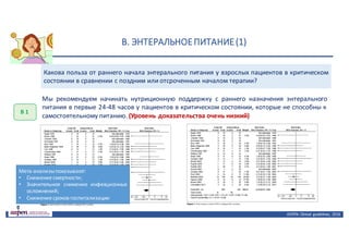 В.	ЭНТЕРАЛЬНОЕ	ПИТАНИЕ	(1)
ASPEN:	Clinical	 guidelines,	 2016
Какова польза от раннего начала энтерального питания у взрослых пациентов в критическом
состоянии в сравнении с поздним или отсроченным началом терапии?
В	1
Мы рекомендуем начинать нутриционную поддержку с раннего назначения энтерального
питания в первые 24-48 часов у пациентов в критическом состоянии, которые не способны к
самостоятельному питанию. (Уровень доказательства очень низкий)
Мета-анализыпоказывают:
• Снижениесмертности;
• Значительное снижение инфекционных
осложнений;
• Снижениесроков госпитализации
 