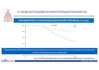 G.	КОГДА	ИСПОЛЬЗОВАТЬ	ПАРЕНТЕРАЛЬНОЕ	ПИТАНИЕ?	(5)
ASPEN:	Clinical	 guidelines,	 2016
Применение	дополнительного	парентерального	питания	способствует	достоверному	снижению	
частоты	нозокомиальных	инфекций!
Lancet.	2013	Feb	2;381(9864):385-93.	doi:	10.1016/S0140-6736(12)61351-8.	Epub	2012	Dec	3.
ПРОТИВОРЕЧИЯ!!!	НАЧИНАЛИ	ДОПОЛНИТЕЛЬНОЕ	ПИТАНИЕ	НА	2-е	сутки!
 