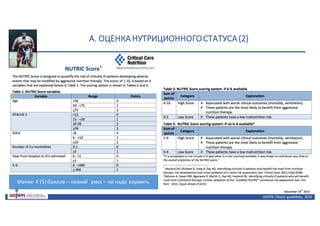 А.	ОЦЕНКА	НУТРИЦИОННОГО	СТАТУСА	(2)
ASPEN:	Clinical	 guidelines,	 2016
Менее	 4	(5)	баллов	– низкий		риск	– не	надо	кормить
 