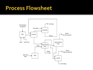 ethanol production from molasses is analysed with Aspen | PPTX