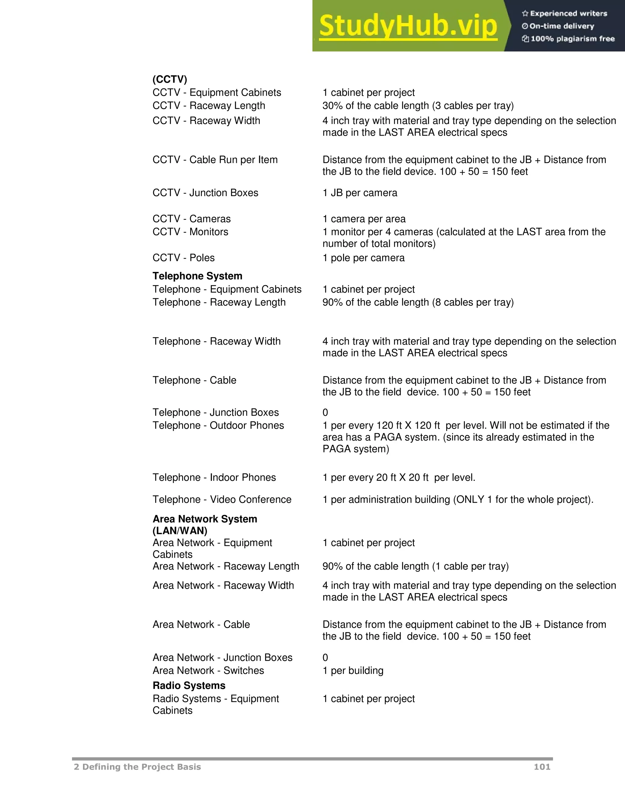 2 Defining the Project Basis 101
(CCTV)
CCTV - Equipment Cabinets 1 cabinet per project
CCTV - Raceway Length 30% of the cable length (3 cables per tray)
CCTV - Raceway Width 4 inch tray with material and tray type depending on the selection
made in the LAST AREA electrical specs
CCTV - Cable Run per Item Distance from the equipment cabinet to the JB + Distance from
the JB to the field device. 100 + 50 = 150 feet
CCTV - Junction Boxes 1 JB per camera
CCTV - Cameras 1 camera per area
CCTV - Monitors 1 monitor per 4 cameras (calculated at the LAST area from the
number of total monitors)
CCTV - Poles 1 pole per camera
Telephone System
Telephone - Equipment Cabinets 1 cabinet per project
Telephone - Raceway Length 90% of the cable length (8 cables per tray)
Telephone - Raceway Width 4 inch tray with material and tray type depending on the selection
made in the LAST AREA electrical specs
Telephone - Cable Distance from the equipment cabinet to the JB + Distance from
the JB to the field device. 100 + 50 = 150 feet
Telephone - Junction Boxes 0
Telephone - Outdoor Phones 1 per every 120 ft X 120 ft per level. Will not be estimated if the
area has a PAGA system. (since its already estimated in the
PAGA system)
Telephone - Indoor Phones 1 per every 20 ft X 20 ft per level.
Telephone - Video Conference 1 per administration building (ONLY 1 for the whole project).
Area Network System
(LAN/WAN)
Area Network - Equipment
Cabinets
1 cabinet per project
Area Network - Raceway Length 90% of the cable length (1 cable per tray)
Area Network - Raceway Width 4 inch tray with material and tray type depending on the selection
made in the LAST AREA electrical specs
Area Network - Cable Distance from the equipment cabinet to the JB + Distance from
the JB to the field device. 100 + 50 = 150 feet
Area Network - Junction Boxes 0
Area Network - Switches 1 per building
Radio Systems
Radio Systems - Equipment
Cabinets
1 cabinet per project
 