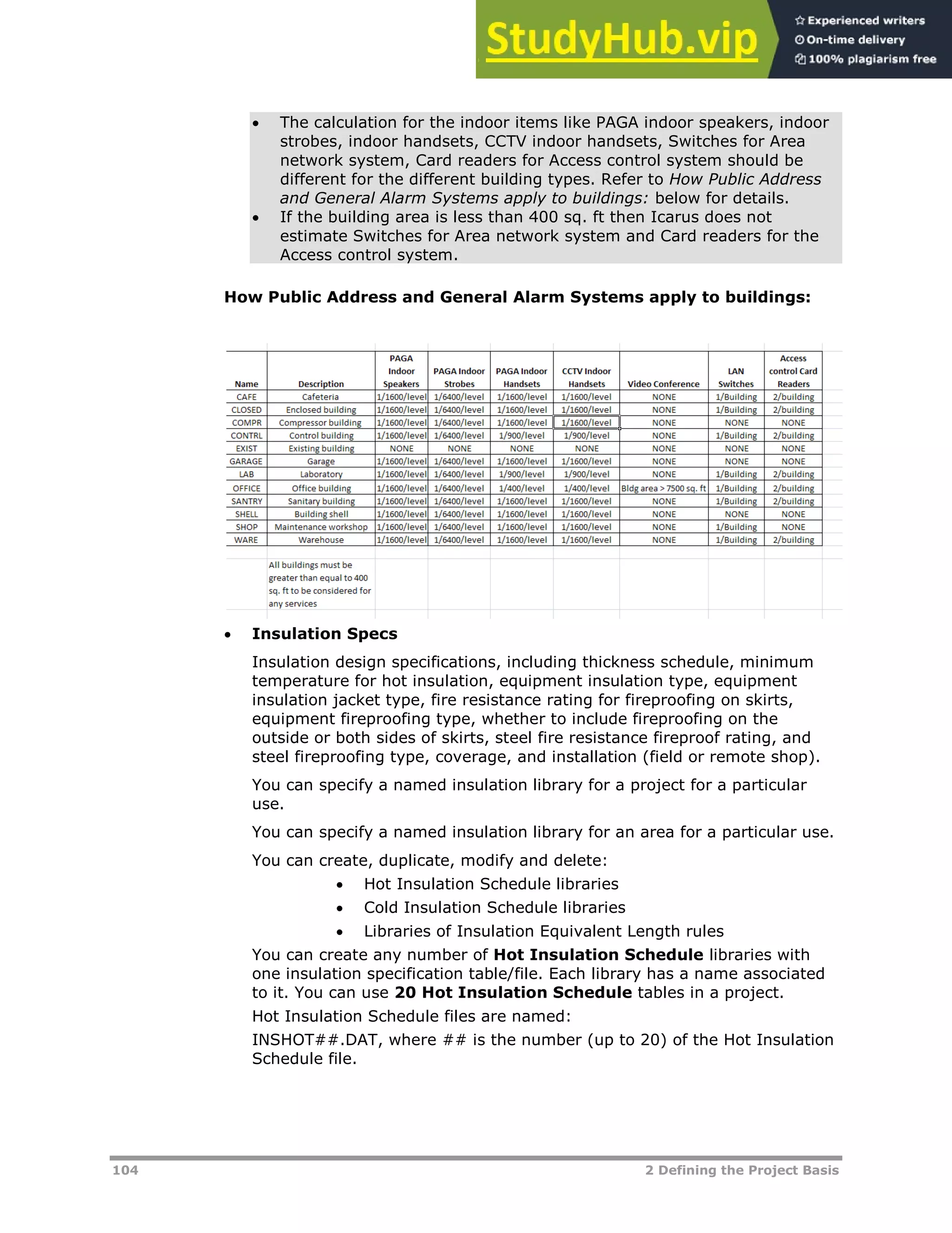 104 2 Defining the Project Basis
 The calculation for the indoor items like PAGA indoor speakers, indoor
strobes, indoor handsets, CCTV indoor handsets, Switches for Area
network system, Card readers for Access control system should be
different for the different building types. Refer to How Public Address
and General Alarm Systems apply to buildings: below for details.
 If the building area is less than 400 sq. ft then Icarus does not
estimate Switches for Area network system and Card readers for the
Access control system.
How Public Address and General Alarm Systems apply to buildings:
 Insulation Specs
Insulation design specifications, including thickness schedule, minimum
temperature for hot insulation, equipment insulation type, equipment
insulation jacket type, fire resistance rating for fireproofing on skirts,
equipment fireproofing type, whether to include fireproofing on the
outside or both sides of skirts, steel fire resistance fireproof rating, and
steel fireproofing type, coverage, and installation (field or remote shop).
You can specify a named insulation library for a project for a particular
use.
You can specify a named insulation library for an area for a particular use.
You can create, duplicate, modify and delete:
 Hot Insulation Schedule libraries
 Cold Insulation Schedule libraries
 Libraries of Insulation Equivalent Length rules
You can create any number of Hot Insulation Schedule libraries with
one insulation specification table/file. Each library has a name associated
to it. You can use 20 Hot Insulation Schedule tables in a project.
Hot Insulation Schedule files are named:
INSHOT##.DAT, where ## is the number (up to 20) of the Hot Insulation
Schedule file.
 