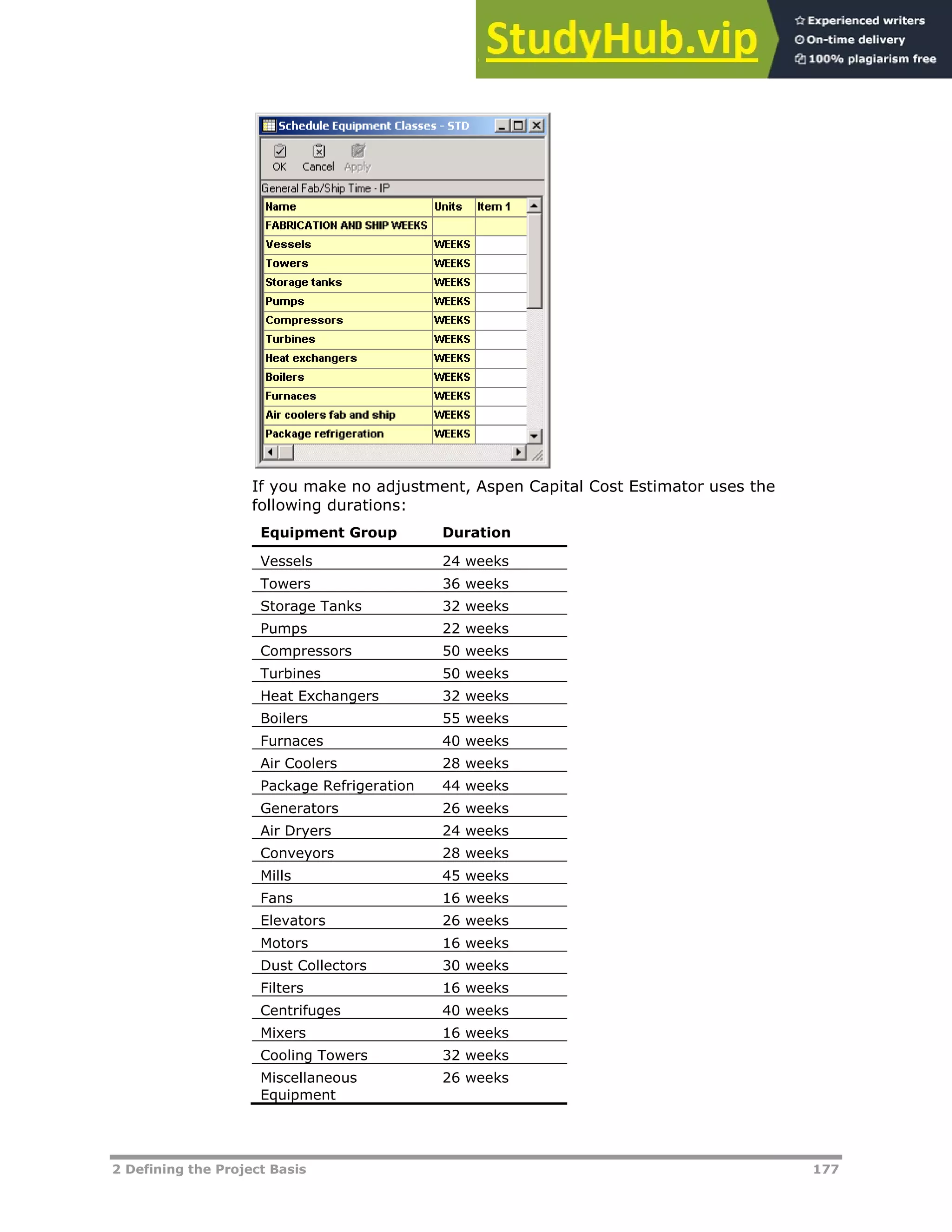 2 Defining the Project Basis 177
If you make no adjustment, Aspen Capital Cost Estimator uses the
following durations:
Equipment Group Duration
Vessels 24 weeks
Towers 36 weeks
Storage Tanks 32 weeks
Pumps 22 weeks
Compressors 50 weeks
Turbines 50 weeks
Heat Exchangers 32 weeks
Boilers 55 weeks
Furnaces 40 weeks
Air Coolers 28 weeks
Package Refrigeration 44 weeks
Generators 26 weeks
Air Dryers 24 weeks
Conveyors 28 weeks
Mills 45 weeks
Fans 16 weeks
Elevators 26 weeks
Motors 16 weeks
Dust Collectors 30 weeks
Filters 16 weeks
Centrifuges 40 weeks
Mixers 16 weeks
Cooling Towers 32 weeks
Miscellaneous
Equipment
26 weeks
 