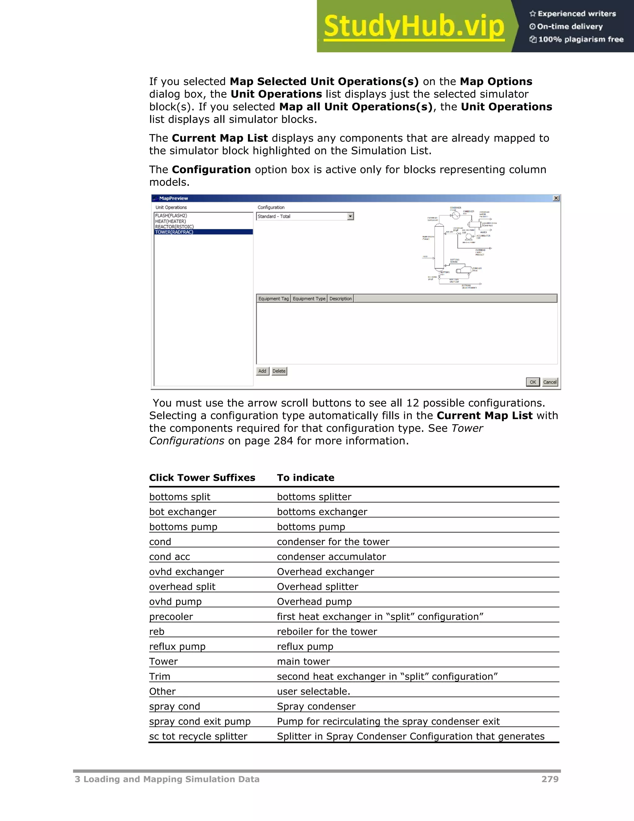 3 Loading and Mapping Simulation Data 279
If you selected Map Selected Unit Operations(s) on the Map Options
dialog box, the Unit Operations list displays just the selected simulator
block(s). If you selected Map all Unit Operations(s), the Unit Operations
list displays all simulator blocks.
The Current Map List displays any components that are already mapped to
the simulator block highlighted on the Simulation List.
The Configuration option box is active only for blocks representing column
models.
You must use the arrow scroll buttons to see all 12 possible configurations.
Selecting a configuration type automatically fills in the Current Map List with
the components required for that configuration type. See Tower
Configurations on page X284X for more information.
Click Tower Suffixes To indicate
bottoms split bottoms splitter
bot exchanger bottoms exchanger
bottoms pump bottoms pump
cond condenser for the tower
cond acc condenser accumulator
ovhd exchanger Overhead exchanger
overhead split Overhead splitter
ovhd pump Overhead pump
precooler first heat exchanger in “split” configuration”
reb reboiler for the tower
reflux pump reflux pump
Tower main tower
Trim second heat exchanger in “split” configuration”
Other user selectable.
spray cond Spray condenser
spray cond exit pump Pump for recirculating the spray condenser exit
sc tot recycle splitter Splitter in Spray Condenser Configuration that generates
 