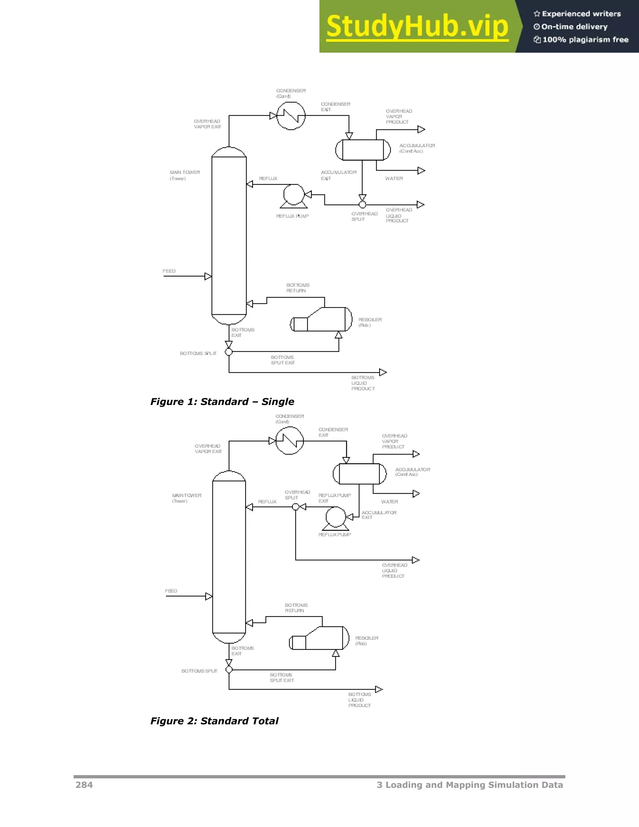 284 3 Loading and Mapping Simulation Data
Figure 1: Standard – Single
Figure 2: Standard Total
 