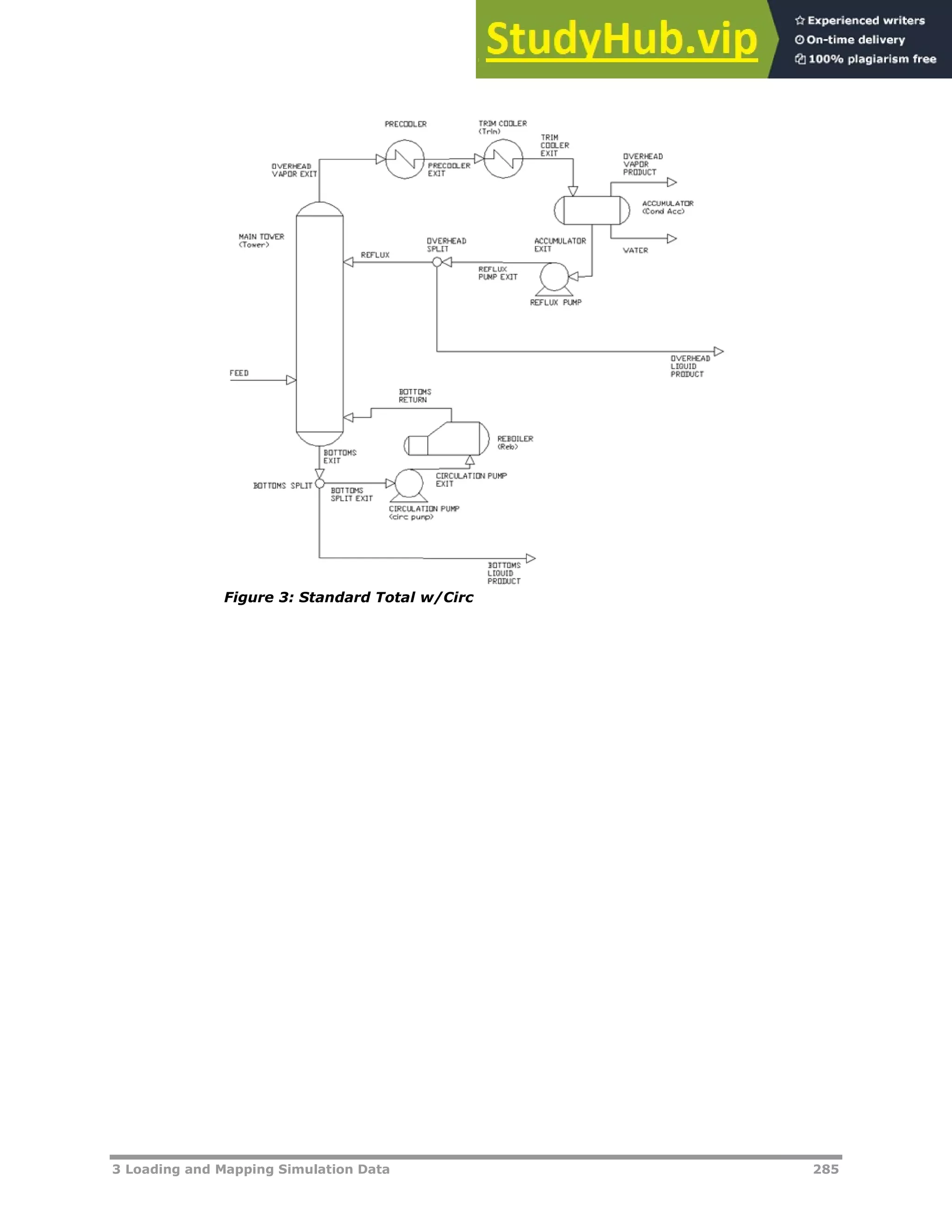 3 Loading and Mapping Simulation Data 285
Figure 3: Standard Total w/Circ
 