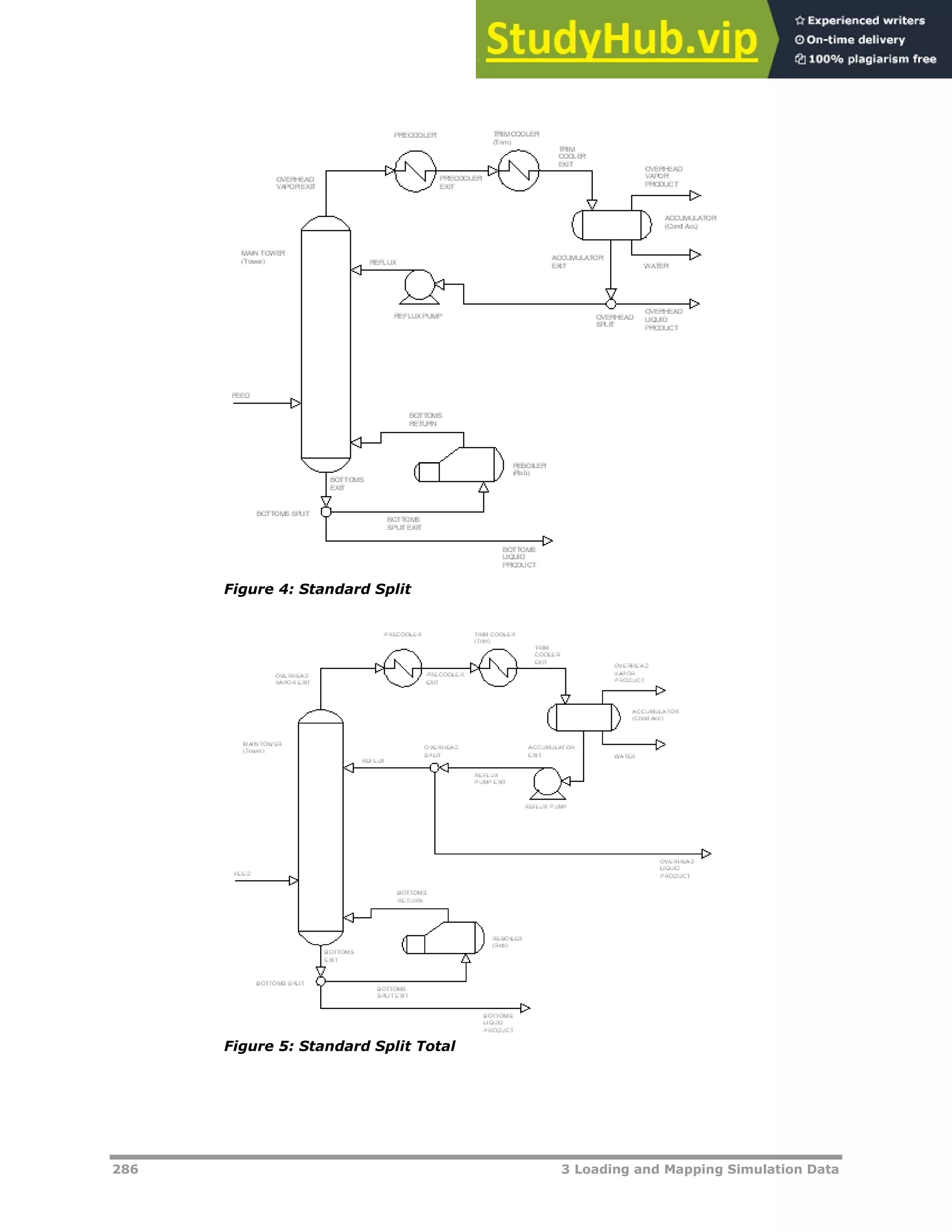 286 3 Loading and Mapping Simulation Data
Figure 4: Standard Split
Figure 5: Standard Split Total
 