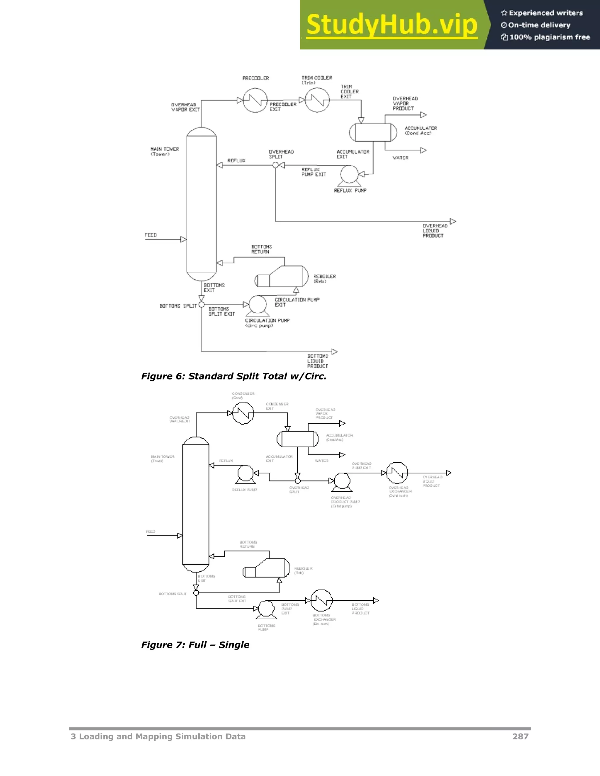 3 Loading and Mapping Simulation Data 287
Figure 6: Standard Split Total w/Circ.
Figure 7: Full – Single
 