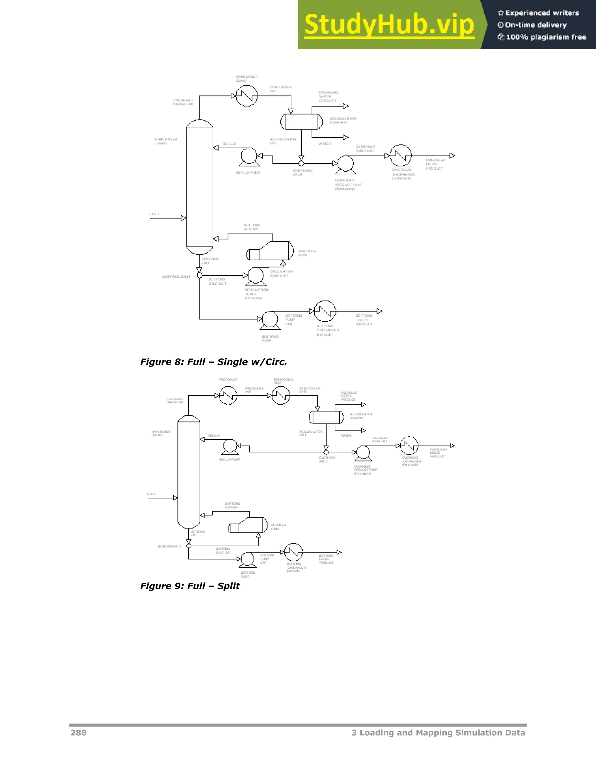 288 3 Loading and Mapping Simulation Data
Figure 8: Full – Single w/Circ.
Figure 9: Full – Split
 