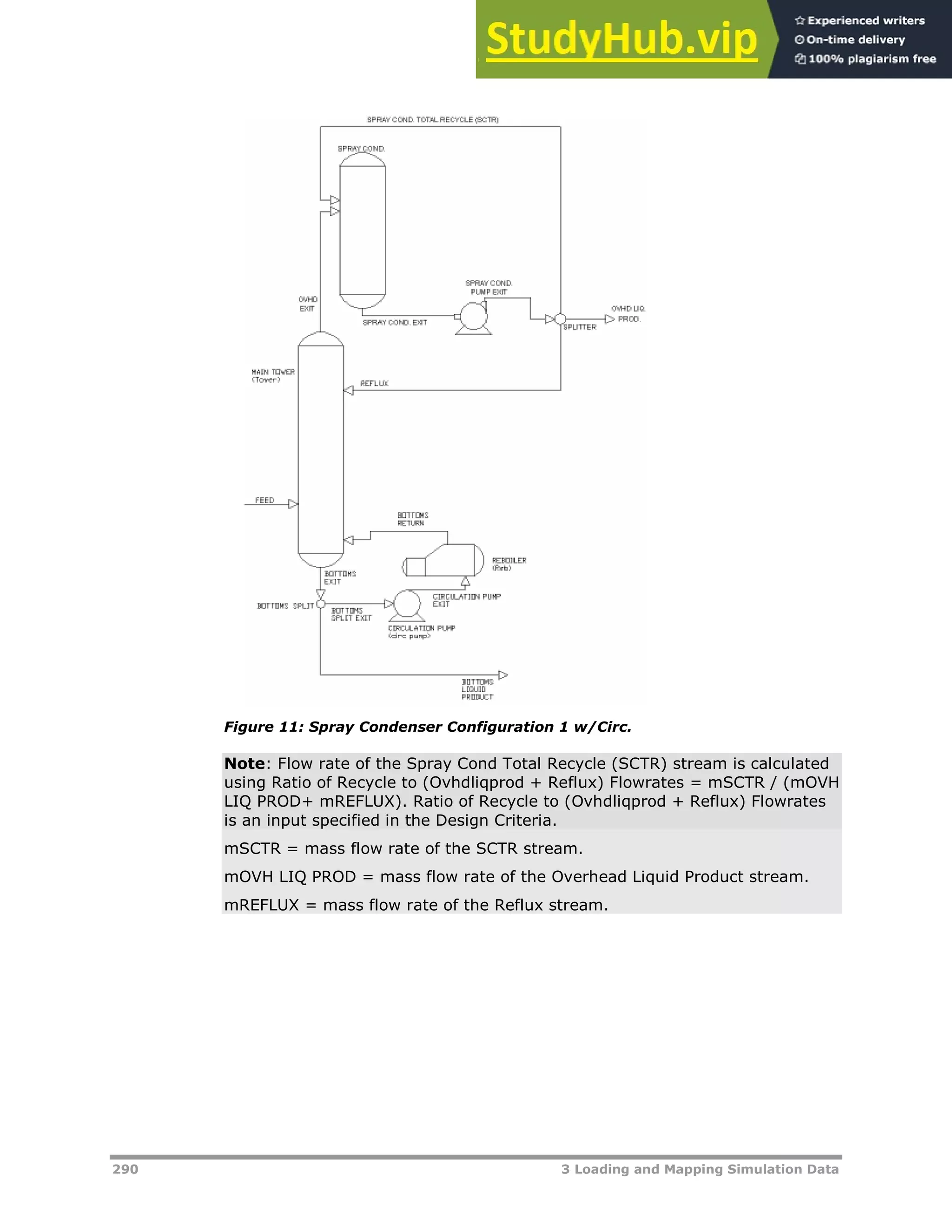 290 3 Loading and Mapping Simulation Data
Figure 11: Spray Condenser Configuration 1 w/Circ.
Note: Flow rate of the Spray Cond Total Recycle (SCTR) stream is calculated
using Ratio of Recycle to (Ovhdliqprod + Reflux) Flowrates = mSCTR / (mOVH
LIQ PROD+ mREFLUX). Ratio of Recycle to (Ovhdliqprod + Reflux) Flowrates
is an input specified in the Design Criteria.
mSCTR = mass flow rate of the SCTR stream.
mOVH LIQ PROD = mass flow rate of the Overhead Liquid Product stream.
mREFLUX = mass flow rate of the Reflux stream.
 