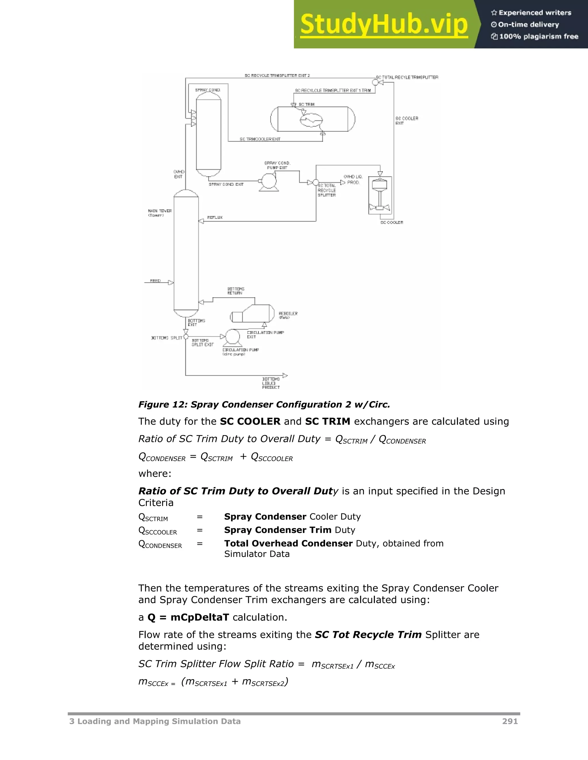 3 Loading and Mapping Simulation Data 291
Figure 12: Spray Condenser Configuration 2 w/Circ.
The duty for the SC COOLER and SC TRIM exchangers are calculated using
Ratio of SC Trim Duty to Overall Duty = QSCTRIM / QCONDENSER
QCONDENSER = QSCTRIM + QSCCOOLER
where:
Ratio of SC Trim Duty to Overall Duty is an input specified in the Design
Criteria
QSCTRIM = Spray Condenser Cooler Duty
QSCCOOLER = Spray Condenser Trim Duty
QCONDENSER = Total Overhead Condenser Duty, obtained from
Simulator Data
Then the temperatures of the streams exiting the Spray Condenser Cooler
and Spray Condenser Trim exchangers are calculated using:
a Q = mCpDeltaT calculation.
Flow rate of the streams exiting the SC Tot Recycle Trim Splitter are
determined using:
SC Trim Splitter Flow Split Ratio = mSCRTSEx1 / mSCCEx
mSCCEx = (mSCRTSEx1 + mSCRTSEx2)
 