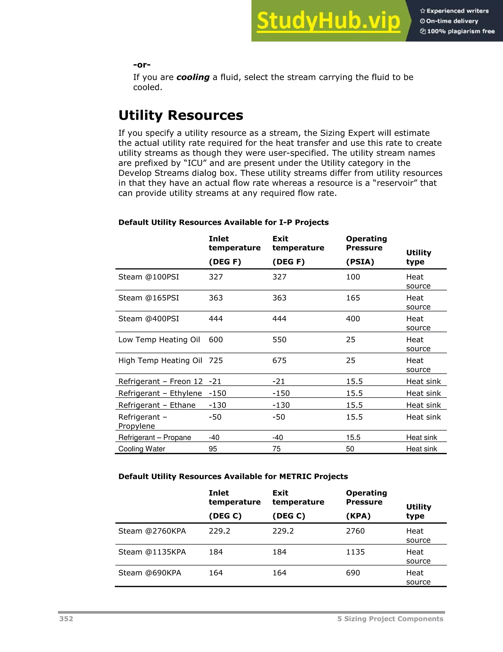 352 5 Sizing Project Components
-or-
If you are cooling a fluid, select the stream carrying the fluid to be
cooled.
Utility Resources
If you specify a utility resource as a stream, the Sizing Expert will estimate
the actual utility rate required for the heat transfer and use this rate to create
utility streams as though they were user-specified. The utility stream names
are prefixed by “ICU” and are present under the Utility category in the
Develop Streams dialog box. These utility streams differ from utility resources
in that they have an actual flow rate whereas a resource is a “reservoir” that
can provide utility streams at any required flow rate.
Default Utility Resources Available for I-P Projects
Inlet
temperature
(DEG F)
Exit
temperature
(DEG F)
Operating
Pressure
(PSIA)
Utility
type
Steam @100PSI 327 327 100 Heat
source
Steam @165PSI 363 363 165 Heat
source
Steam @400PSI 444 444 400 Heat
source
Low Temp Heating Oil 600 550 25 Heat
source
High Temp Heating Oil 725 675 25 Heat
source
Refrigerant – Freon 12 -21 -21 15.5 Heat sink
Refrigerant – Ethylene -150 -150 15.5 Heat sink
Refrigerant – Ethane -130 -130 15.5 Heat sink
Refrigerant –
Propylene
-50 -50 15.5 Heat sink
Refrigerant – Propane -40 -40 15.5 Heat sink
Cooling Water 95 75 50 Heat sink
Default Utility Resources Available for METRIC Projects
Inlet
temperature
(DEG C)
Exit
temperature
(DEG C)
Operating
Pressure
(KPA)
Utility
type
Steam @2760KPA 229.2 229.2 2760 Heat
source
Steam @1135KPA 184 184 1135 Heat
source
Steam @690KPA 164 164 690 Heat
source
 
