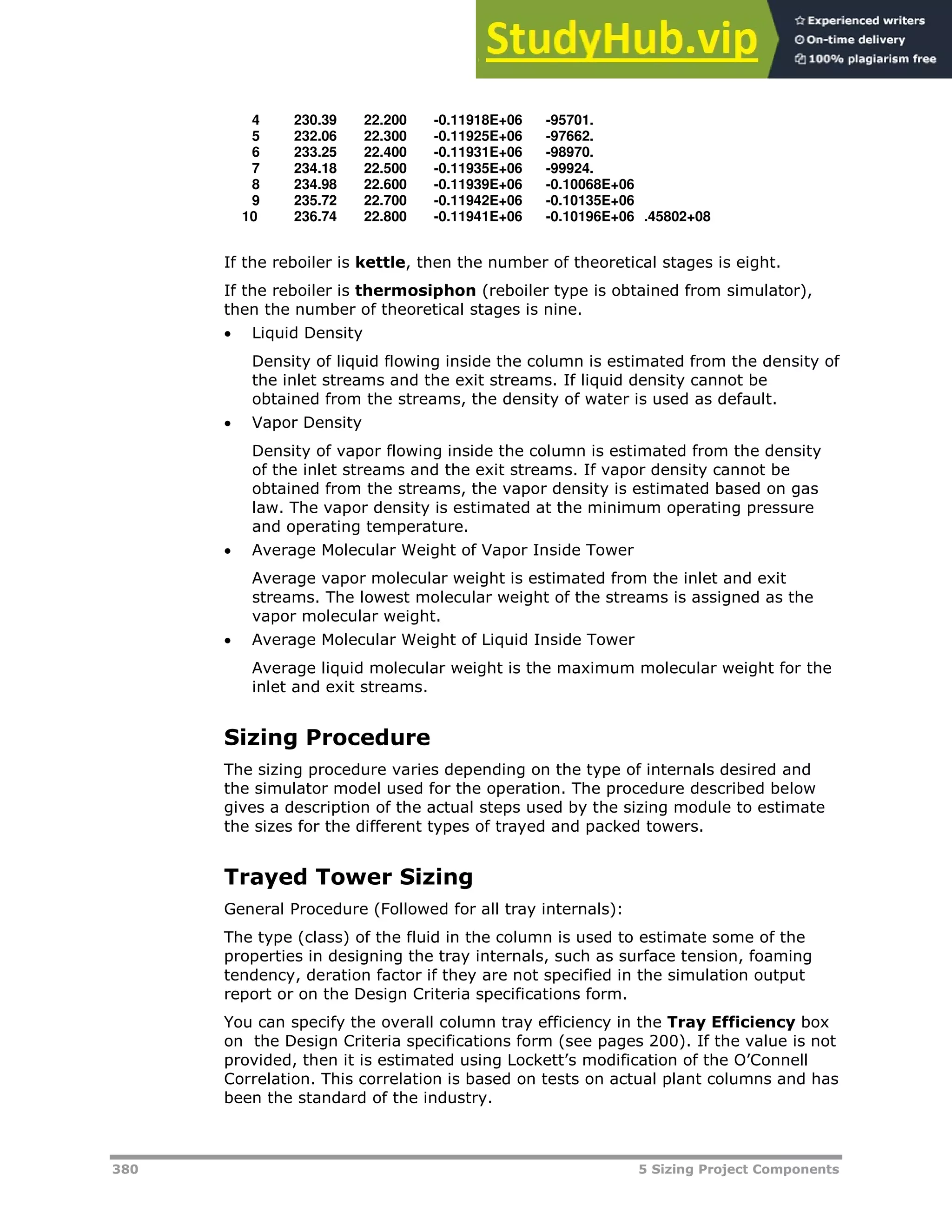 380 5 Sizing Project Components
4 230.39 22.200 -0.11918E+06 -95701.
5 232.06 22.300 -0.11925E+06 -97662.
6 233.25 22.400 -0.11931E+06 -98970.
7 234.18 22.500 -0.11935E+06 -99924.
8 234.98 22.600 -0.11939E+06 -0.10068E+06
9 235.72 22.700 -0.11942E+06 -0.10135E+06
10 236.74 22.800 -0.11941E+06 -0.10196E+06 .45802+08
If the reboiler is kettle, then the number of theoretical stages is eight.
If the reboiler is thermosiphon (reboiler type is obtained from simulator),
then the number of theoretical stages is nine.
 Liquid Density
Density of liquid flowing inside the column is estimated from the density of
the inlet streams and the exit streams. If liquid density cannot be
obtained from the streams, the density of water is used as default.
 Vapor Density
Density of vapor flowing inside the column is estimated from the density
of the inlet streams and the exit streams. If vapor density cannot be
obtained from the streams, the vapor density is estimated based on gas
law. The vapor density is estimated at the minimum operating pressure
and operating temperature.
 Average Molecular Weight of Vapor Inside Tower
Average vapor molecular weight is estimated from the inlet and exit
streams. The lowest molecular weight of the streams is assigned as the
vapor molecular weight.
 Average Molecular Weight of Liquid Inside Tower
Average liquid molecular weight is the maximum molecular weight for the
inlet and exit streams.
Sizing Procedure
The sizing procedure varies depending on the type of internals desired and
the simulator model used for the operation. The procedure described below
gives a description of the actual steps used by the sizing module to estimate
the sizes for the different types of trayed and packed towers.
Trayed Tower Sizing
General Procedure (Followed for all tray internals):
The type (class) of the fluid in the column is used to estimate some of the
properties in designing the tray internals, such as surface tension, foaming
tendency, deration factor if they are not specified in the simulation output
report or on the Design Criteria specifications form.
You can specify the overall column tray efficiency in the Tray Efficiency box
on the Design Criteria specifications form (see pages XX200XX). If the value is not
provided, then it is estimated using Lockett’s modification of the O’Connell
Correlation. This correlation is based on tests on actual plant columns and has
been the standard of the industry.
 