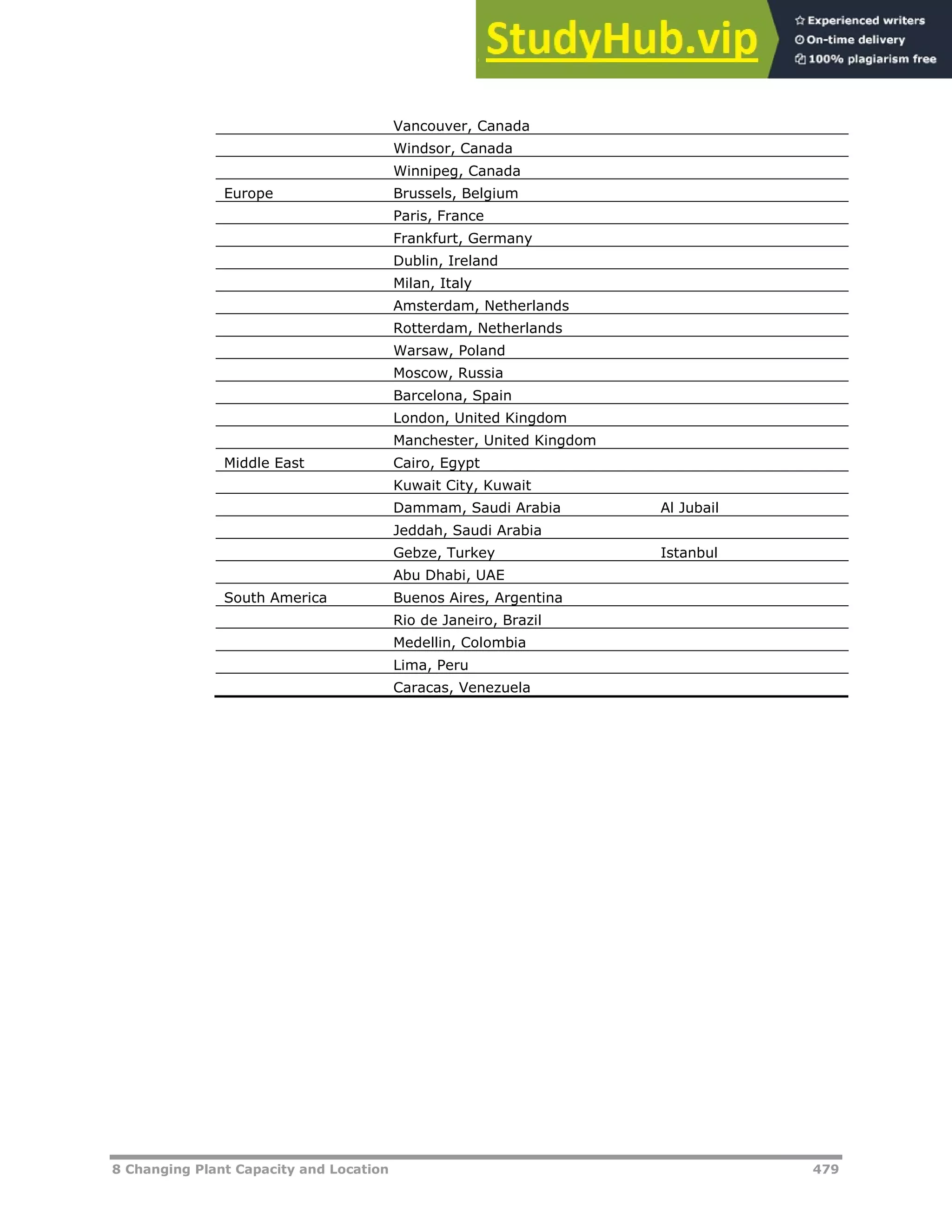 8 Changing Plant Capacity and Location 479
Vancouver, Canada
Windsor, Canada
Winnipeg, Canada
Europe Brussels, Belgium
Paris, France
Frankfurt, Germany
Dublin, Ireland
Milan, Italy
Amsterdam, Netherlands
Rotterdam, Netherlands
Warsaw, Poland
Moscow, Russia
Barcelona, Spain
London, United Kingdom
Manchester, United Kingdom
Middle East Cairo, Egypt
Kuwait City, Kuwait
Dammam, Saudi Arabia Al Jubail
Jeddah, Saudi Arabia
Gebze, Turkey Istanbul
Abu Dhabi, UAE
South America Buenos Aires, Argentina
Rio de Janeiro, Brazil
Medellin, Colombia
Lima, Peru
Caracas, Venezuela
 